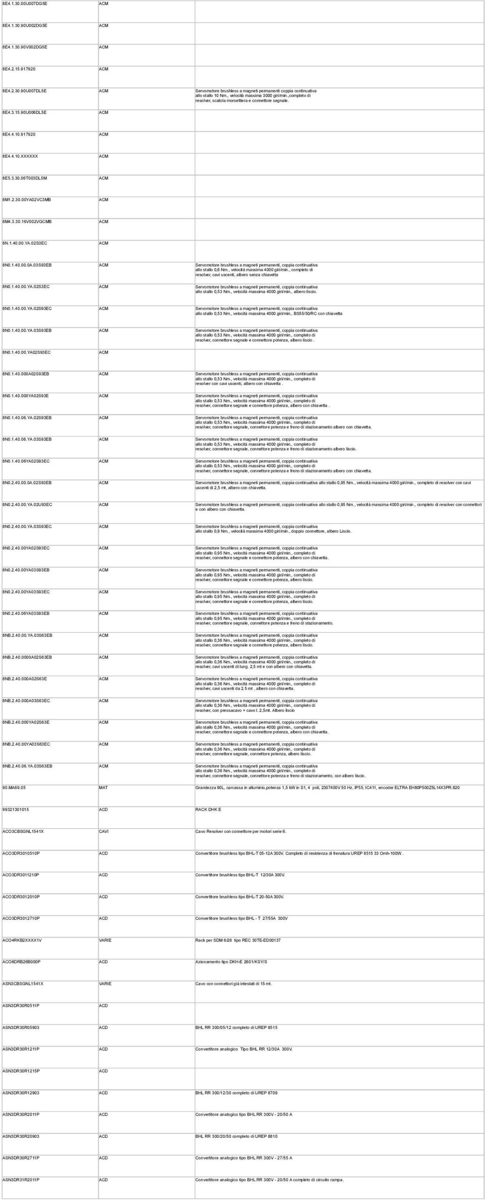 , completo di resolver, cavi uscenti, albero senza chiavetta 8N0.1.40.00.YA.02S3EC allo stallo 0,53 Nm., velocità massima 4000 giri/min., albero liscio. 8N0.1.40.00.YA.02S93EC allo stallo 0,53 Nm.