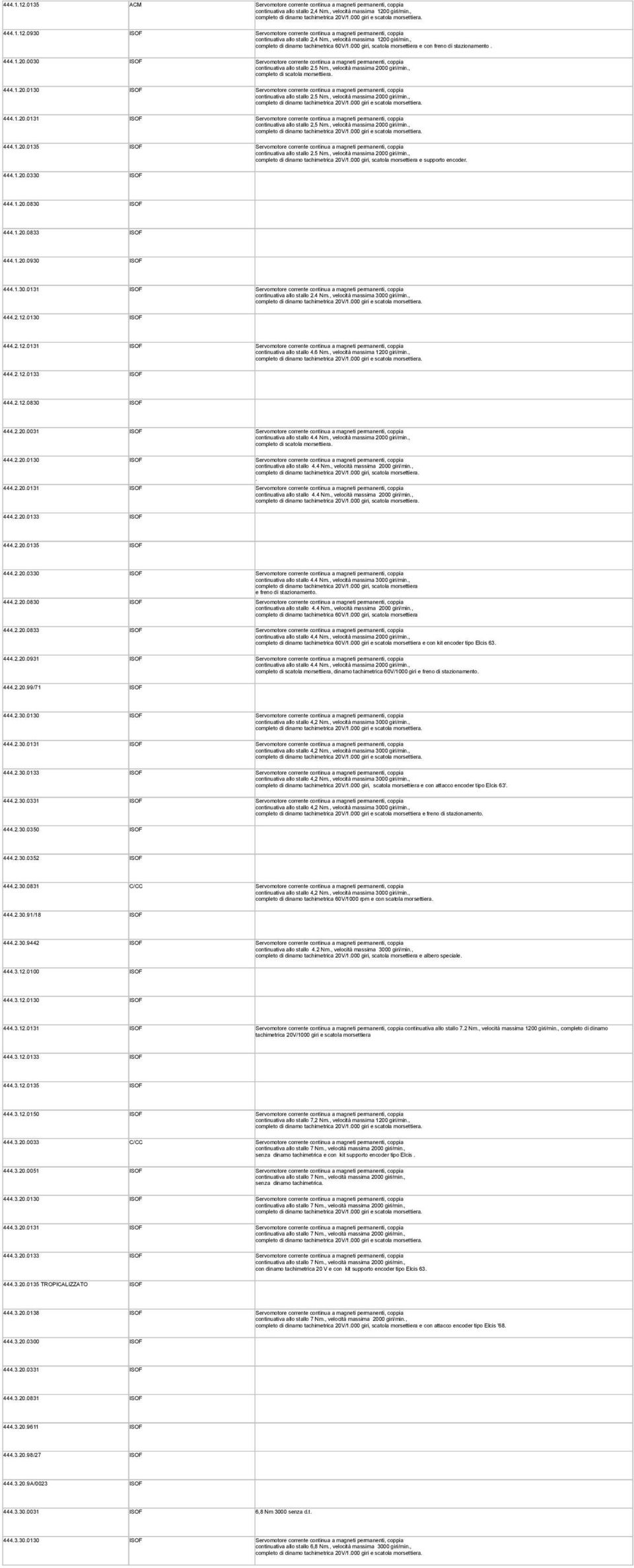 5 Nm., velocità massima 2000 giri/min., 444.1.20.0131 continuativa allo stallo 2,5 Nm., velocità massima 2000 giri/min., 444.1.20.0135 continuativa allo stallo 2.5 Nm., velocità massima 2000 giri/min., e supporto encoder.