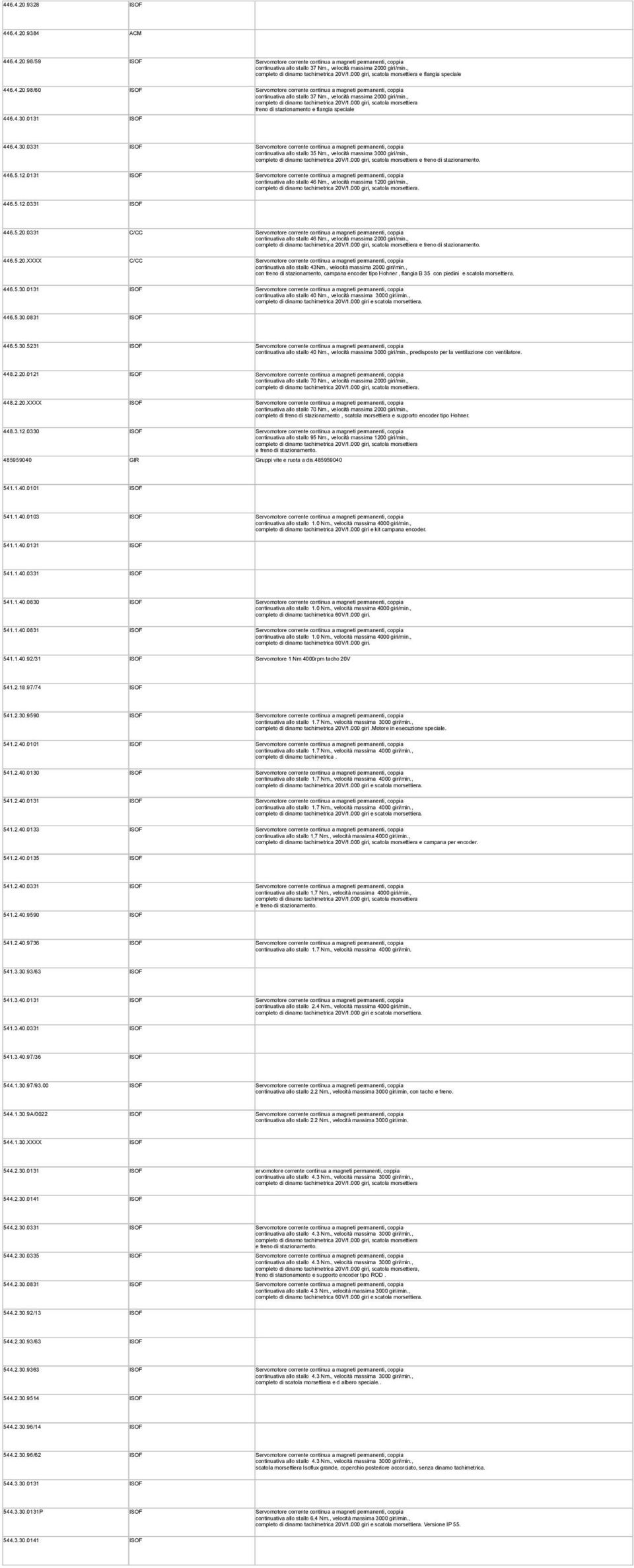 0131 continuativa allo stallo 46 Nm., velocità massima 1200 giri/min.,. 446.5.12.0331 446.5.20.0331 continuativa allo stallo 46 Nm., velocità massima 2000 giri/min., e freno di stazionamento. 446.5.20.XXXX continuativa allo stallo 43Nm.