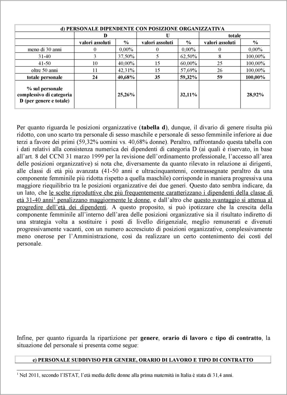 divario di genere risulta più ridotto, con uno scarto tra personale di sesso maschile e personale di sesso femminile inferiore ai due terzi a favore dei primi (59,32% uomini vs. 40,68% donne).