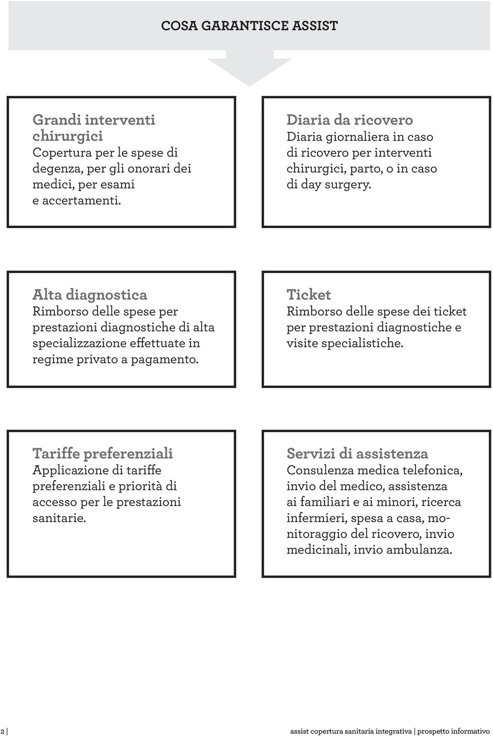 Alta diagnostica Rimborso delle spese per prestazioni diagnostiche di alta specializzazione effettuate in regime privato a pagamento.