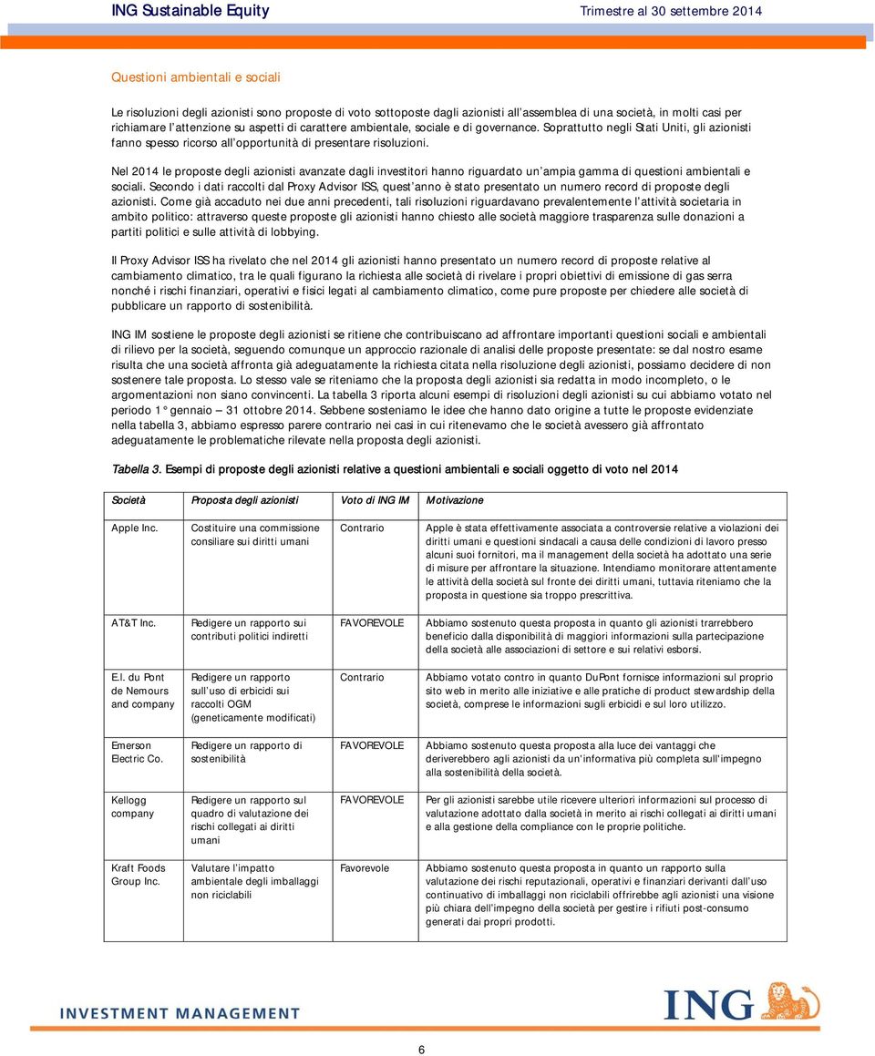 Nel 2014 le proposte degli azionisti avanzate dagli investitori hanno riguardato un ampia gamma di questioni ambientali e sociali.