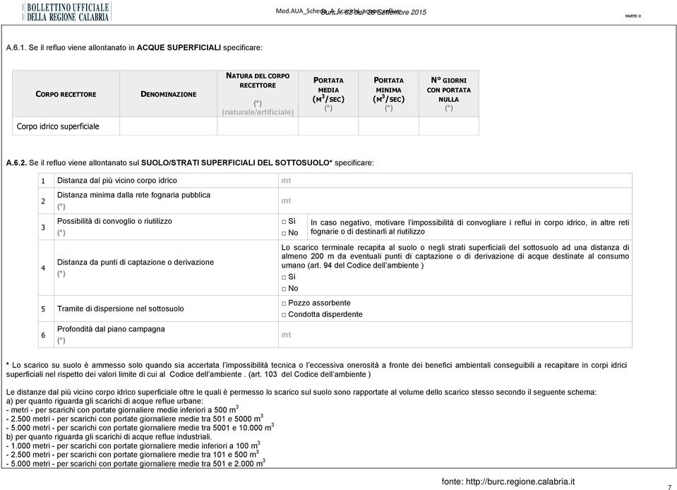 /SEC) (*) N GIORNI CON PORTATA NULLA (*) Corpo idrico superficiale A.6.2.