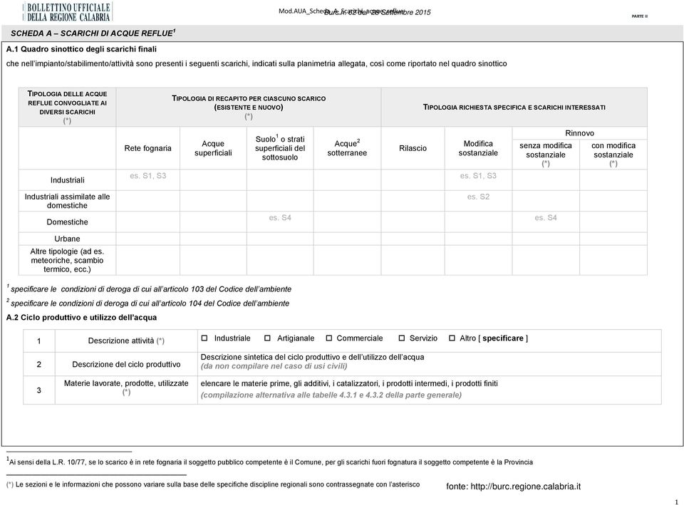 TIPOLOGIA DELLE ACQUE REFLUE CONVOGLIATE AI DIVERSI SCARICHI (*) Industriali Rete fognaria es.