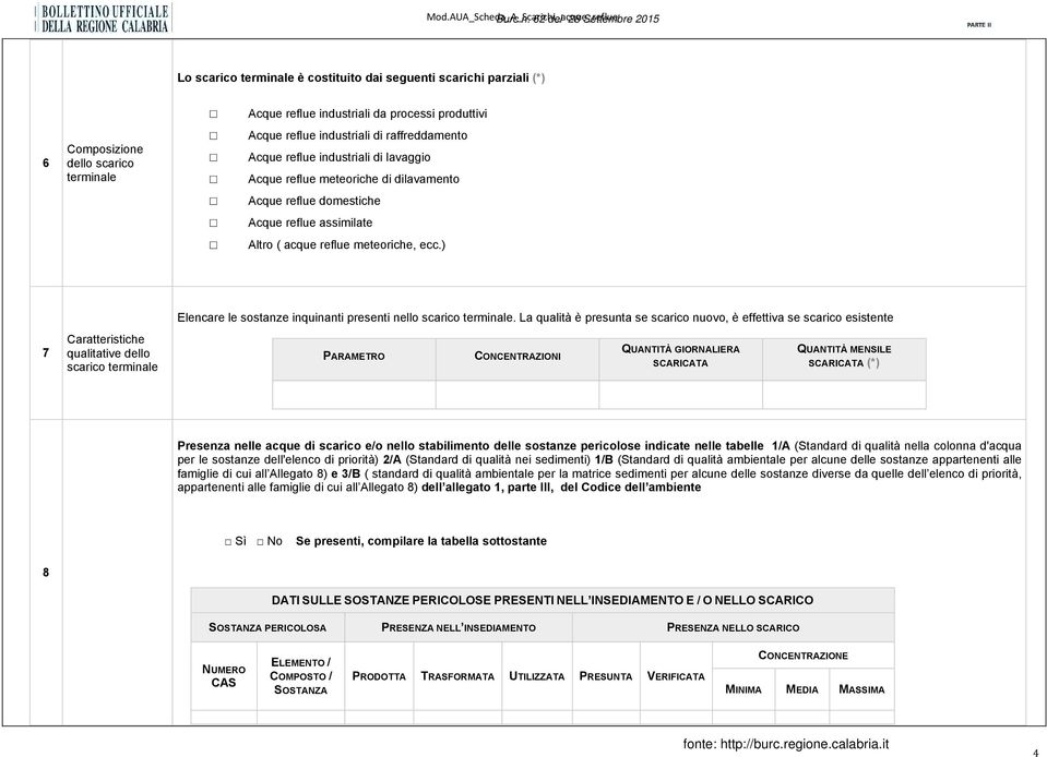 ecc.) Elencare le sostanze inquinanti presenti nello scarico terminale.