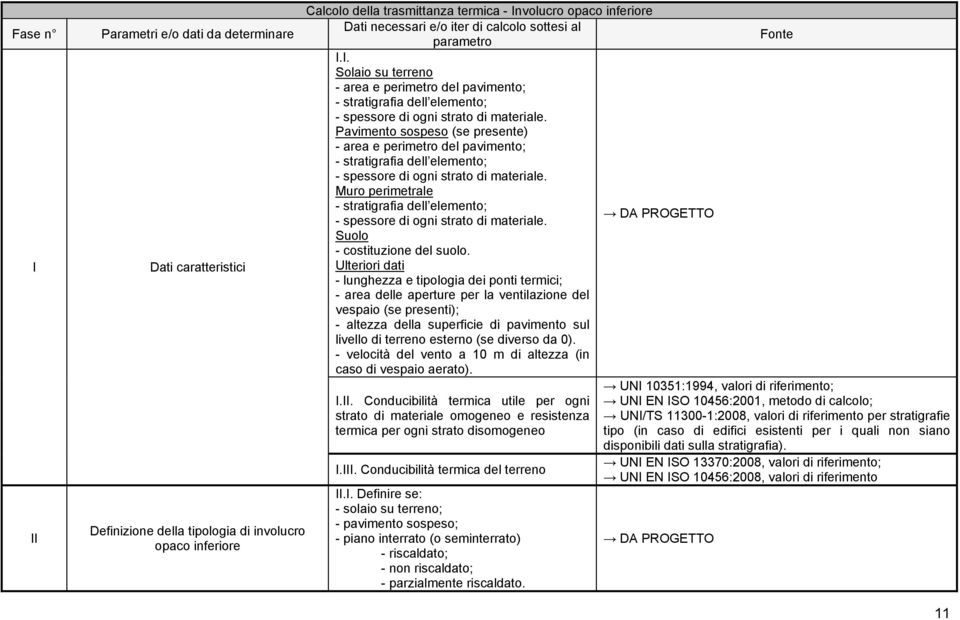 Pavimento sospeso (se presente) - area e perimetro del pavimento; - stratigrafia dell elemento; - spessore di ogni strato di materiale.