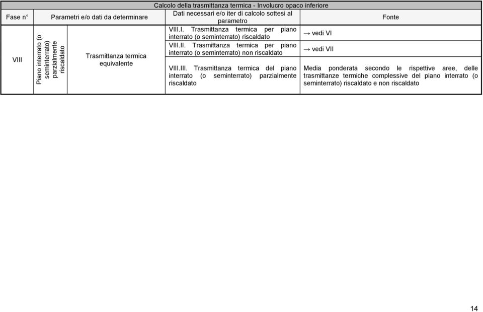 II. Trasmittanza termica per piano vedi VII interrato (o seminterrato) non riscaldato VIII.