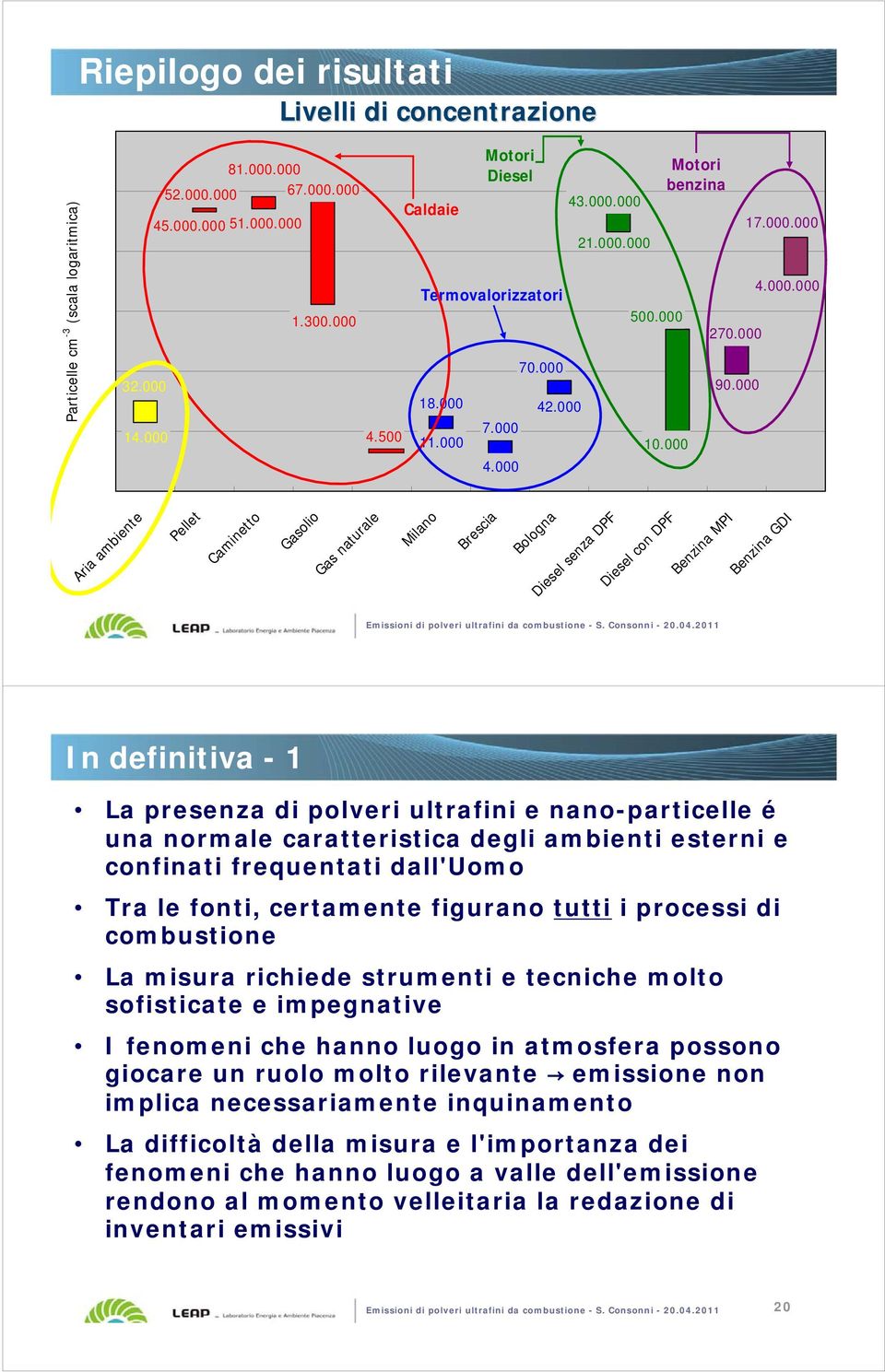 Consonni - 20.04.