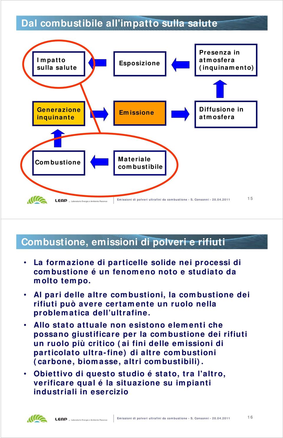 2011 15 Combustione, emissioni di polveri e rifiuti La formazione di particelle solide nei processi di combustione é un fenomeno noto e studiato da molto tempo.