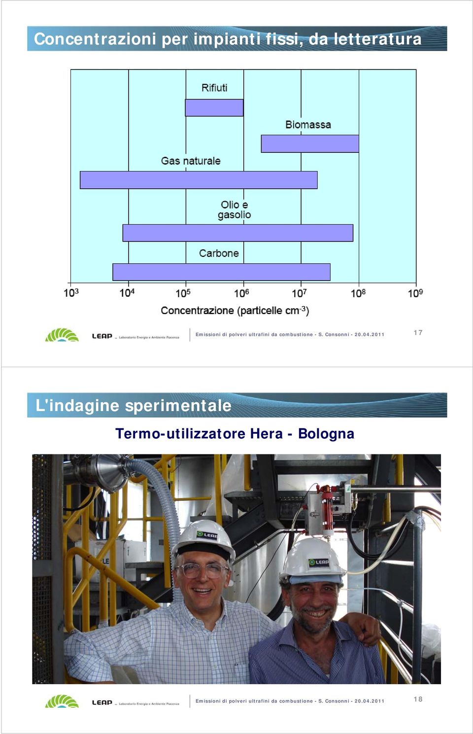 2011 17 L'indagine sperimentale Termo-utilizzatore Hera -