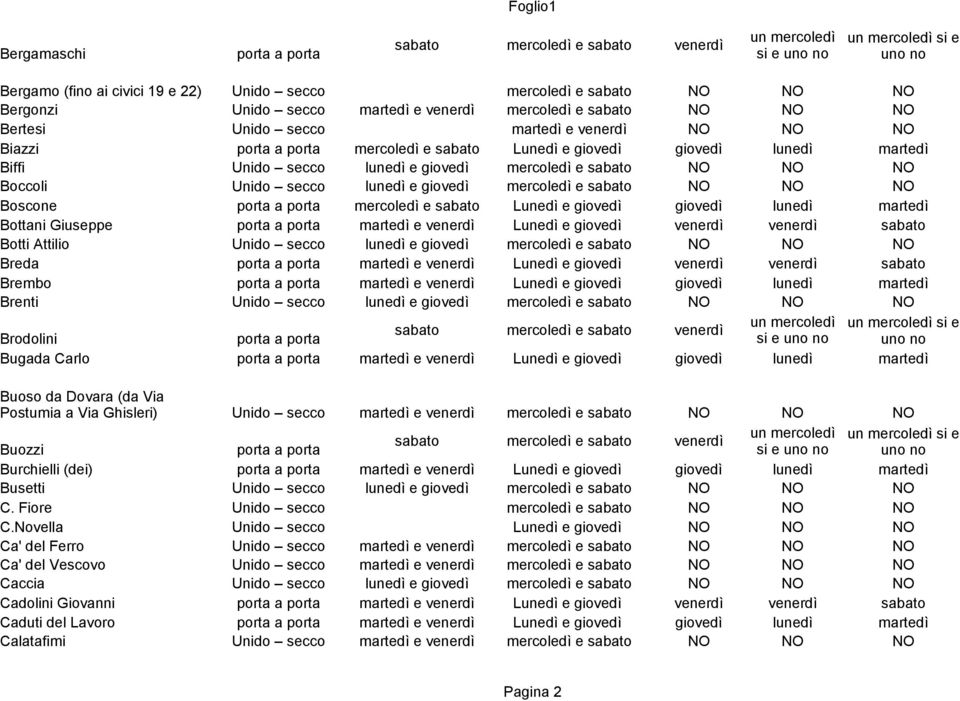 venerdì sabato Brembo martedì e venerdì Lunedì e giovedì giovedì lunedì martedì Brenti Brodolini Bugada Carlo martedì e venerdì Lunedì e giovedì giovedì lunedì martedì Buoso da Dovara (da Via