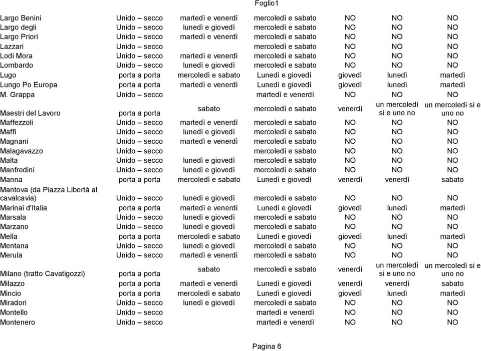 Grappa Maestri del Lavoro Maffezzoli Maffi Magnani Malagavazzo Malta Manfredini Manna mercoledì e sabato Lunedì e giovedì venerdì venerdì sabato Mantova (da Piazza Libertà al cavalcavia)