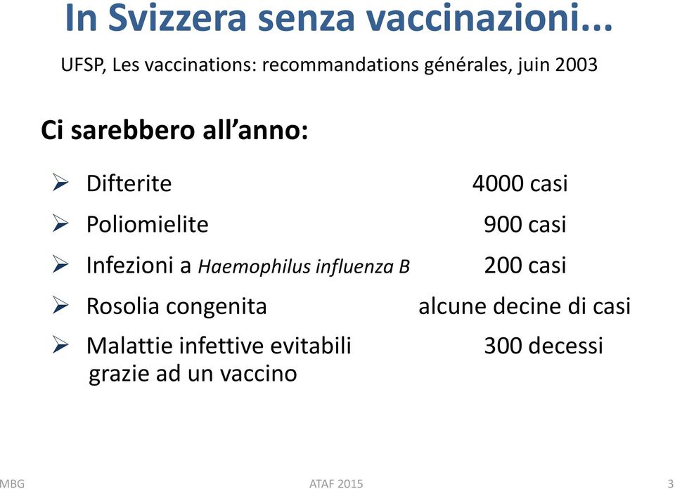 anno: Difterite Poliomielite Infezioni a Haemophilus influenza B Rosolia