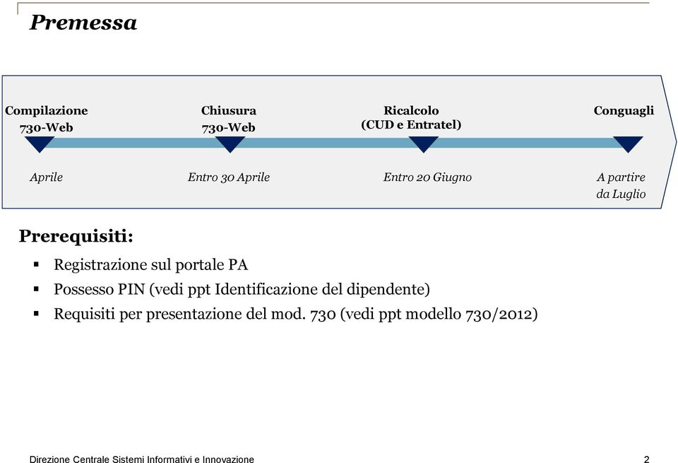 Prerequisiti: Registrazione sul portale PA Possesso PIN (vedi ppt