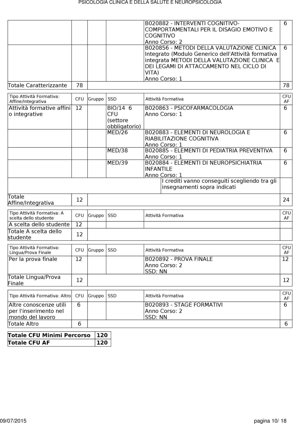 RIABILITAZIONE COGNITIVA MED/38 B020885 - ELEMENTI DI PEDIATRIA PREVENTIVA MED/39 B020884 - ELEMENTI DI NEUROPSICHIATRIA INFANTILE I crediti vanno conseguiti scegliendo tra gli insegnamenti sopra