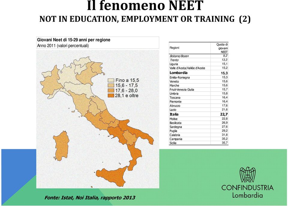 Emilia-Romagna 15,3 Veneto 15,6 Marche 15,6 Friuli-Venezia Giulia 15,7 Umbria 15,8 Toscana 16,4 Piemonte 16,4 Abruzzo 17,6 Lazio 21,6