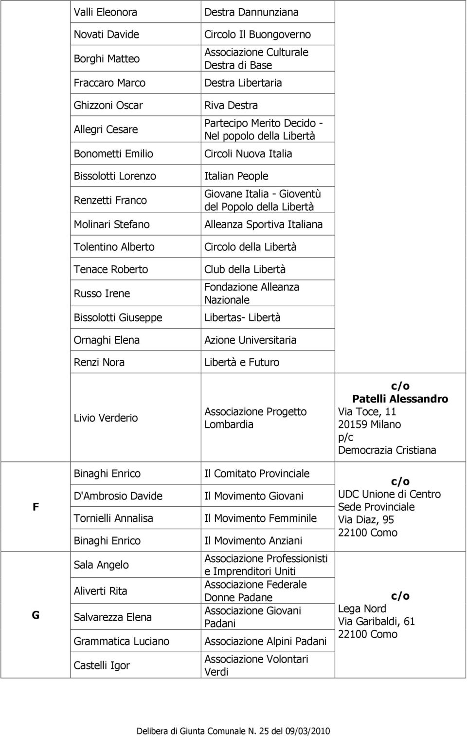 Stefano Alleanza Sportiva Italiana Tolentino Alberto Circolo della Libertà Tenace Roberto Club della Libertà Russo Irene Fondazione Alleanza Nazionale Bissolotti Giuseppe Libertas- Libertà Ornaghi