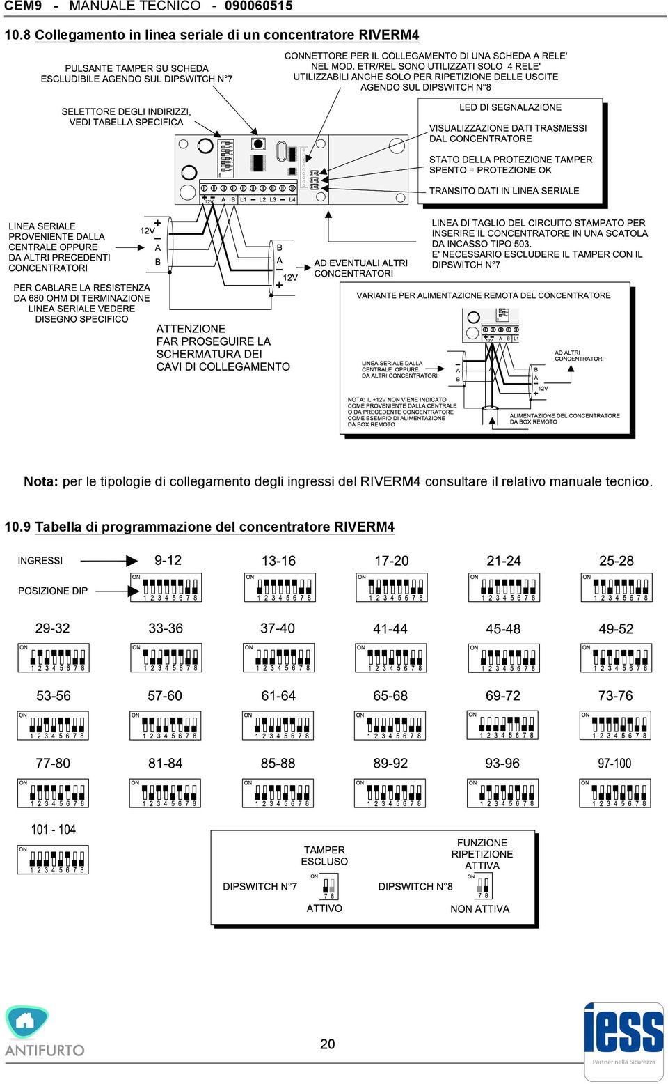 per le tipologie di collegamento degli ingressi del RIVERM4