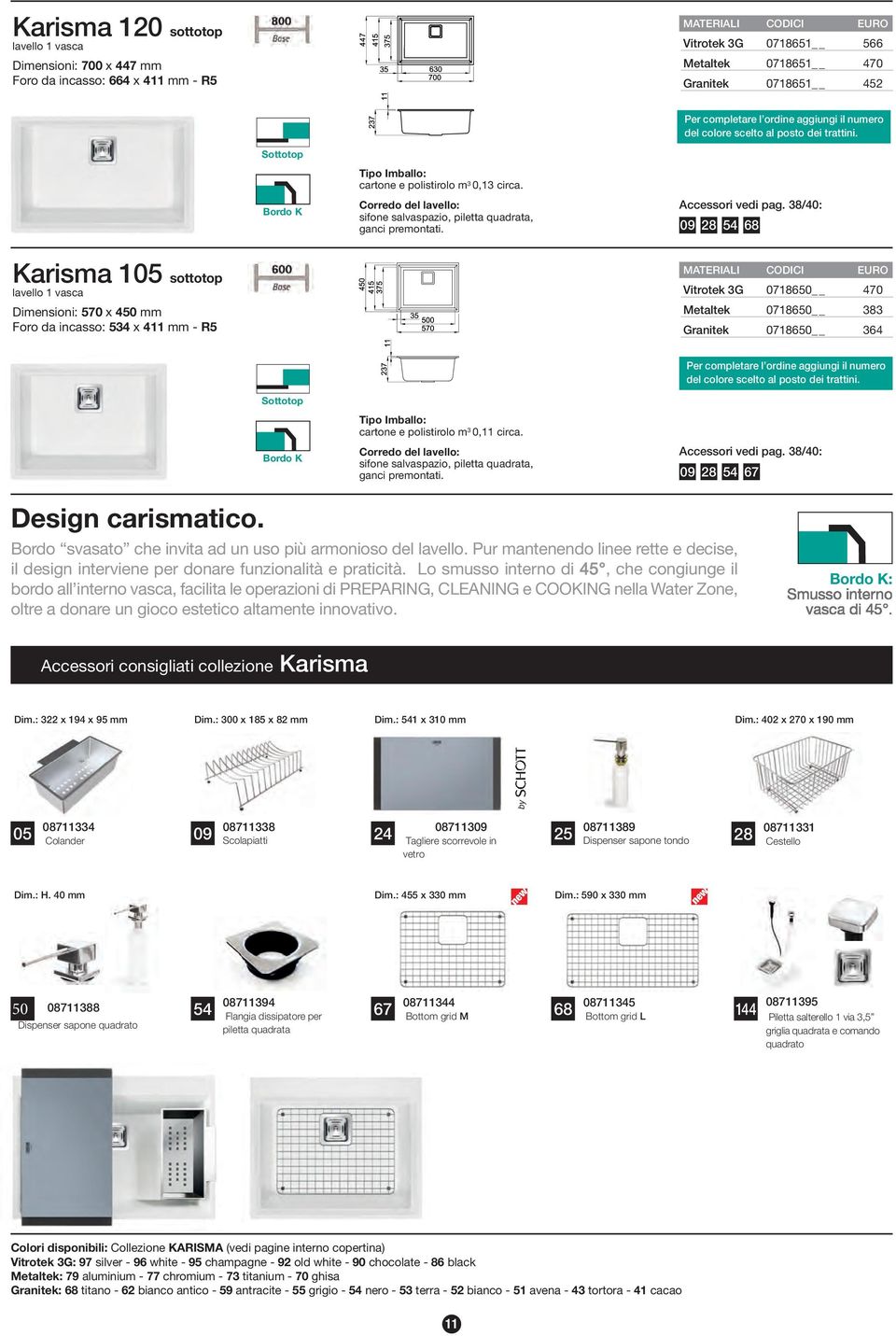 09 28 54 68 Karisma 105 sottotop lavello 1 vasca Dimensioni: 570 x 450 mm Foro da incasso: 534 x 411 mm - R5 EURO 0718650 470 0718650 383 0718650 364 Sottotop Bordo K cartone e polistirolo m 3 0,11