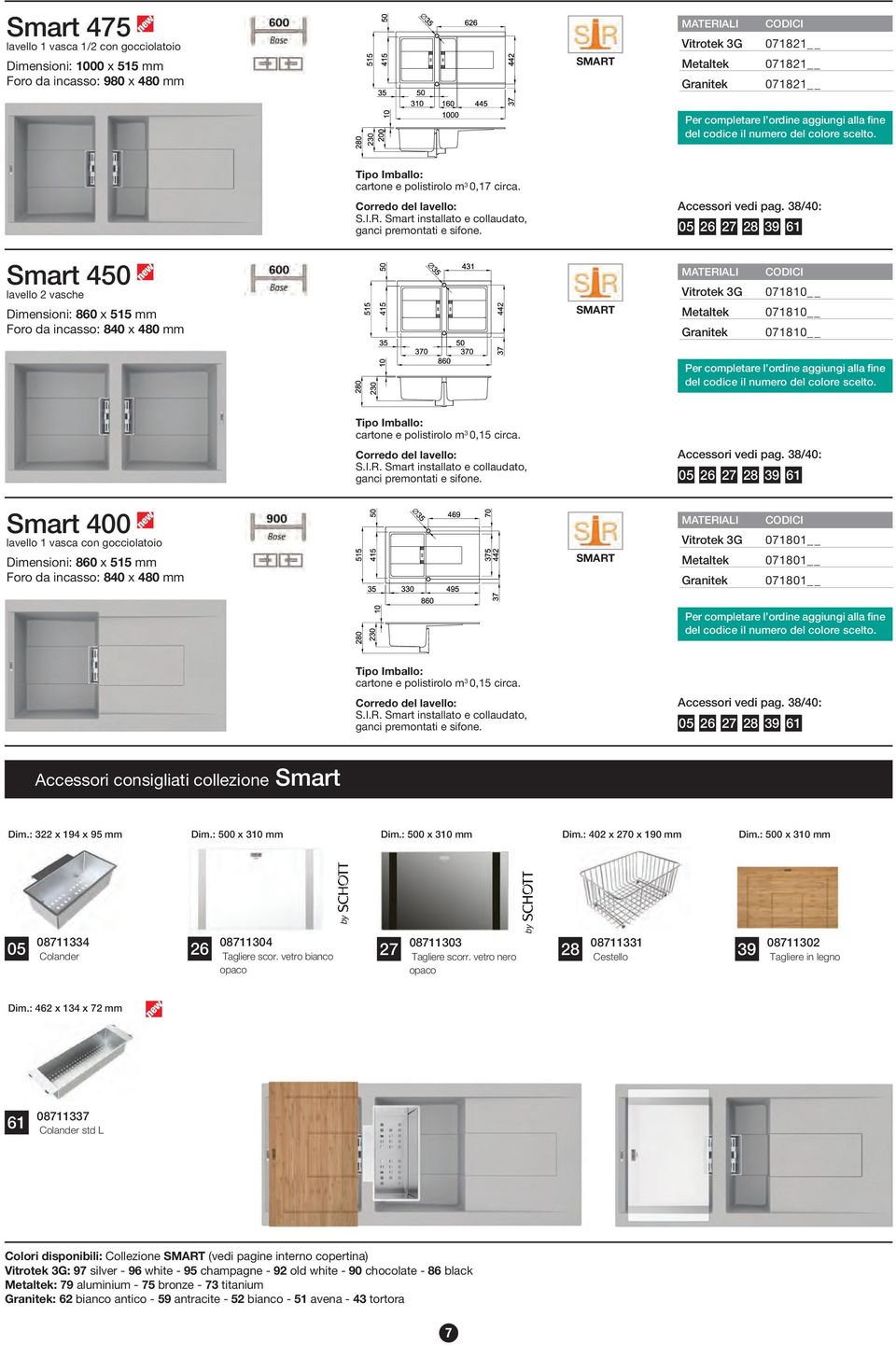 05 26 27 28 39 61 Smart 400 lavello 1 vasca con gocciolatoio Dimensioni: 860 x 515 mm Foro da incasso: 840 x 480 mm SMART 071801 071801 071801 cartone e polistirolo m 3 0,15 circa. S.I.R. Smart installato e collaudato, ganci premontati e sifone.