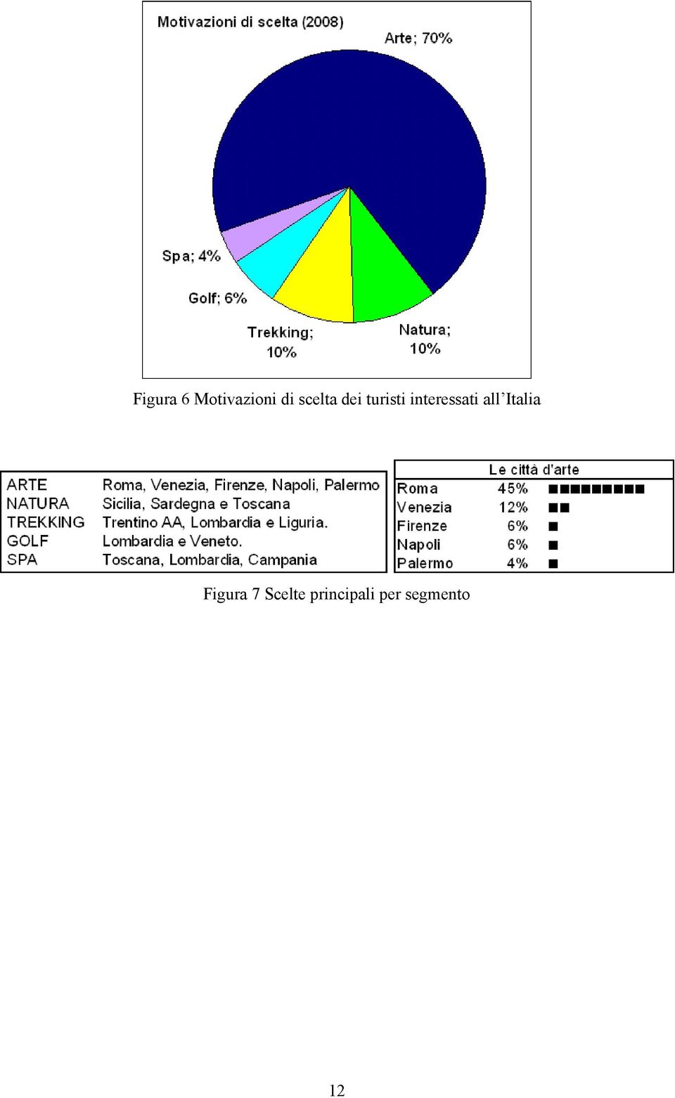 interessati all Italia