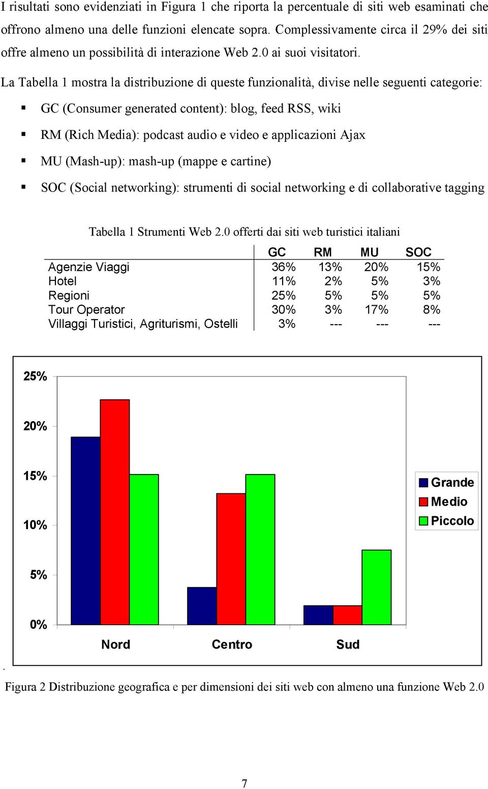 La Tabella 1 mostra la distribuzione di queste funzionalità, divise nelle seguenti categorie: GC (Consumer generated content): blog, feed RSS, wiki RM (Rich Media): podcast audio e video e