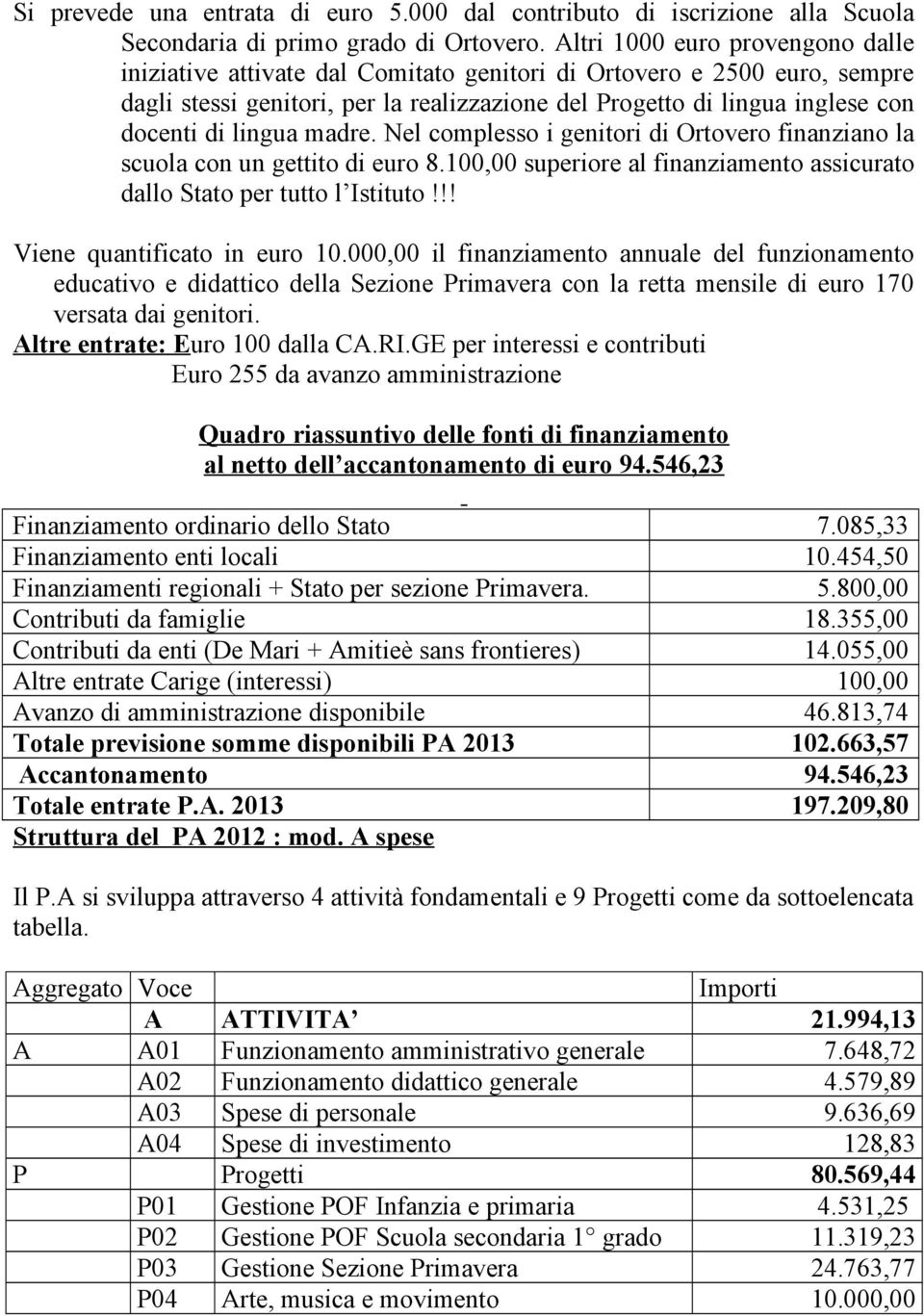 lingua madre. Nel complesso i genitori di Ortovero finanziano la scuola con un gettito di euro 8.100,00 superiore al finanziamento assicurato dallo Stato per tutto l Istituto!