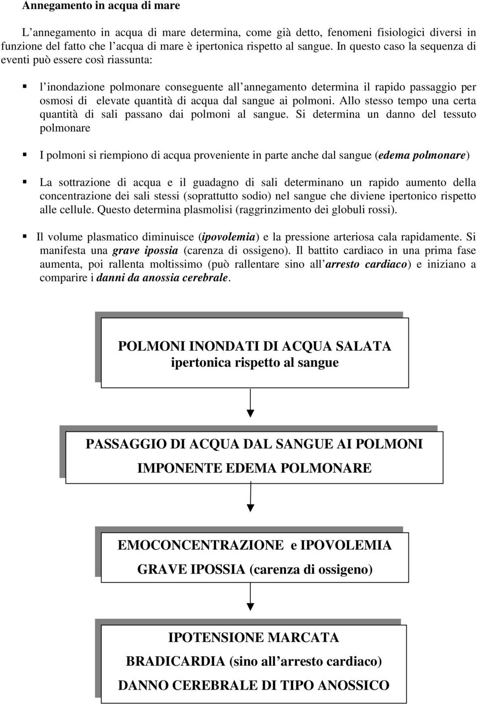 polmoni. Allo stesso tempo una certa quantità di sali passano dai polmoni al sangue.