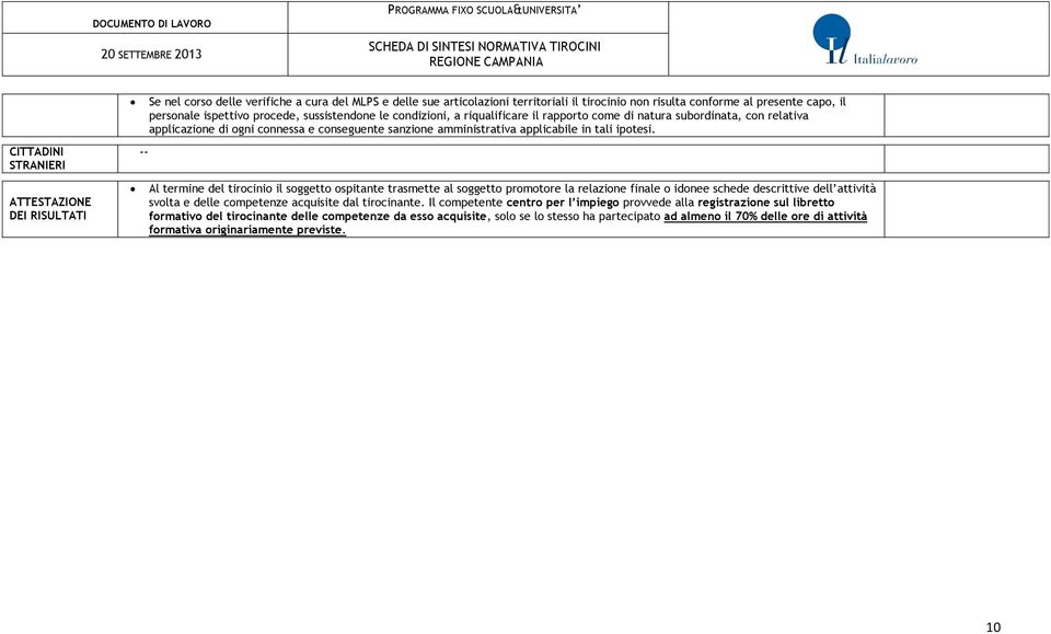 ATTESTAZIONE DEI RISULTATI Al termine del tirocinio il soggetto ospitante trasmette al soggetto promotore la relazione finale o idonee schede descrittive dell attività svolta e delle competenze