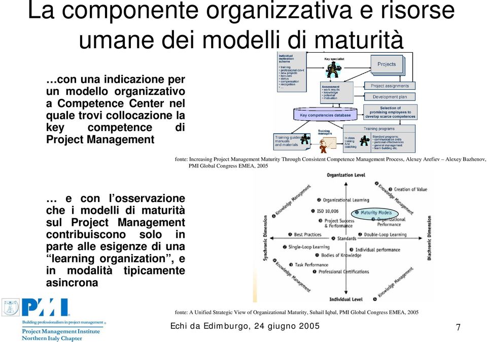 Global Congress EMEA, 2005 e con l osservazione che i modelli di maturità sul Project Management contribuiscono solo in parte alle esigenze di una learning organization,