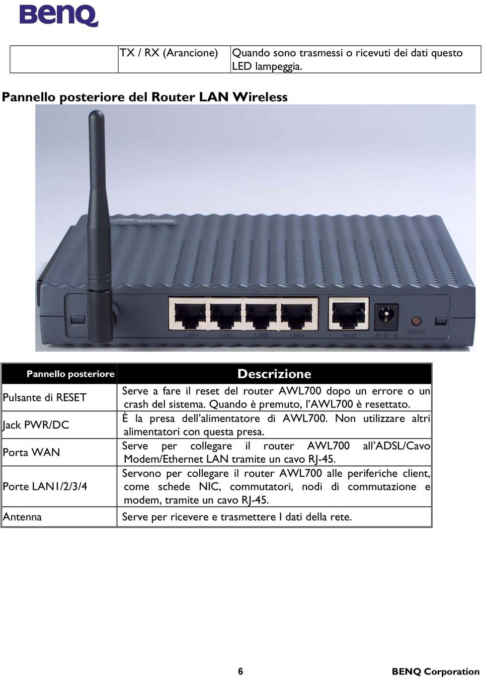 dopo un errore o un crash del sistema. Quando è premuto, l AWL700 è resettato. È la presa dell alimentatore di AWL700. Non utilizzare altri alimentatori con questa presa.