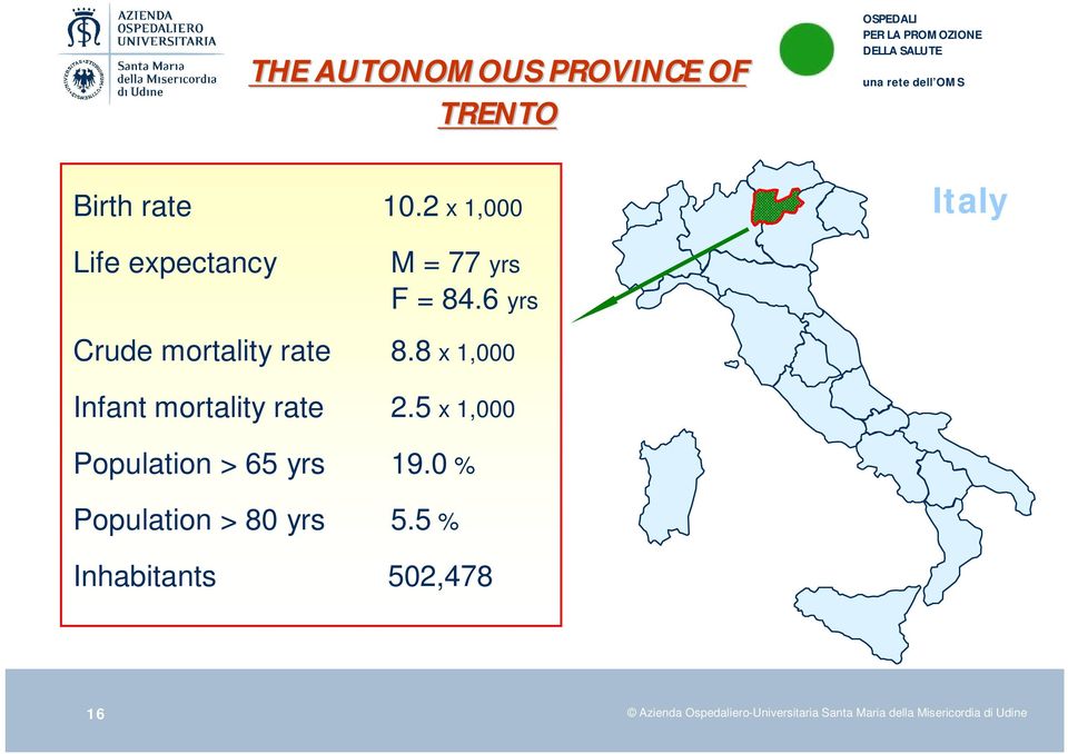 6 yrs Crude mortality rate 8.8 x 1,000 Infant mortality rate 2.