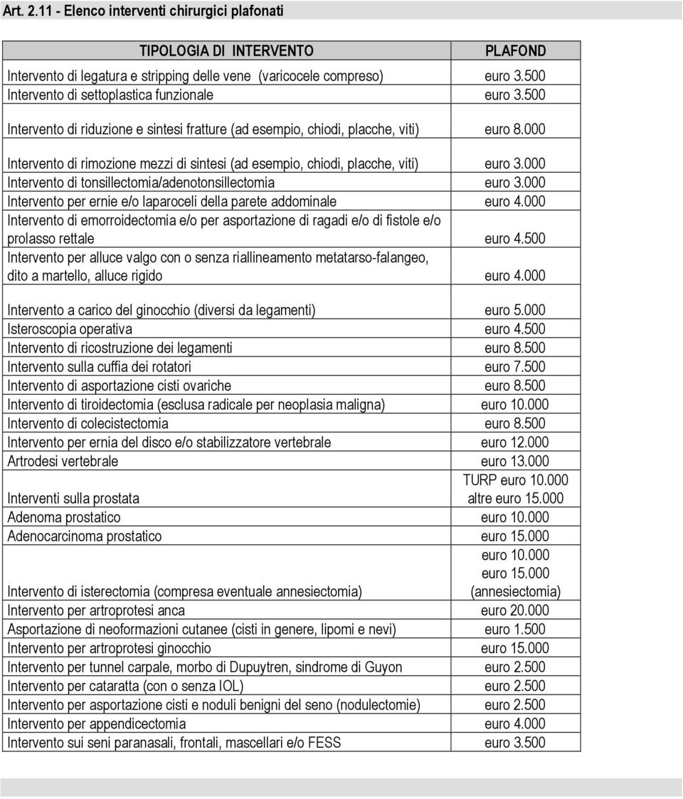 000 Intervento di rimozione mezzi di sintesi (ad esempio, chiodi, placche, viti) euro 3.000 Intervento di tonsillectomia/adenotonsillectomia euro 3.