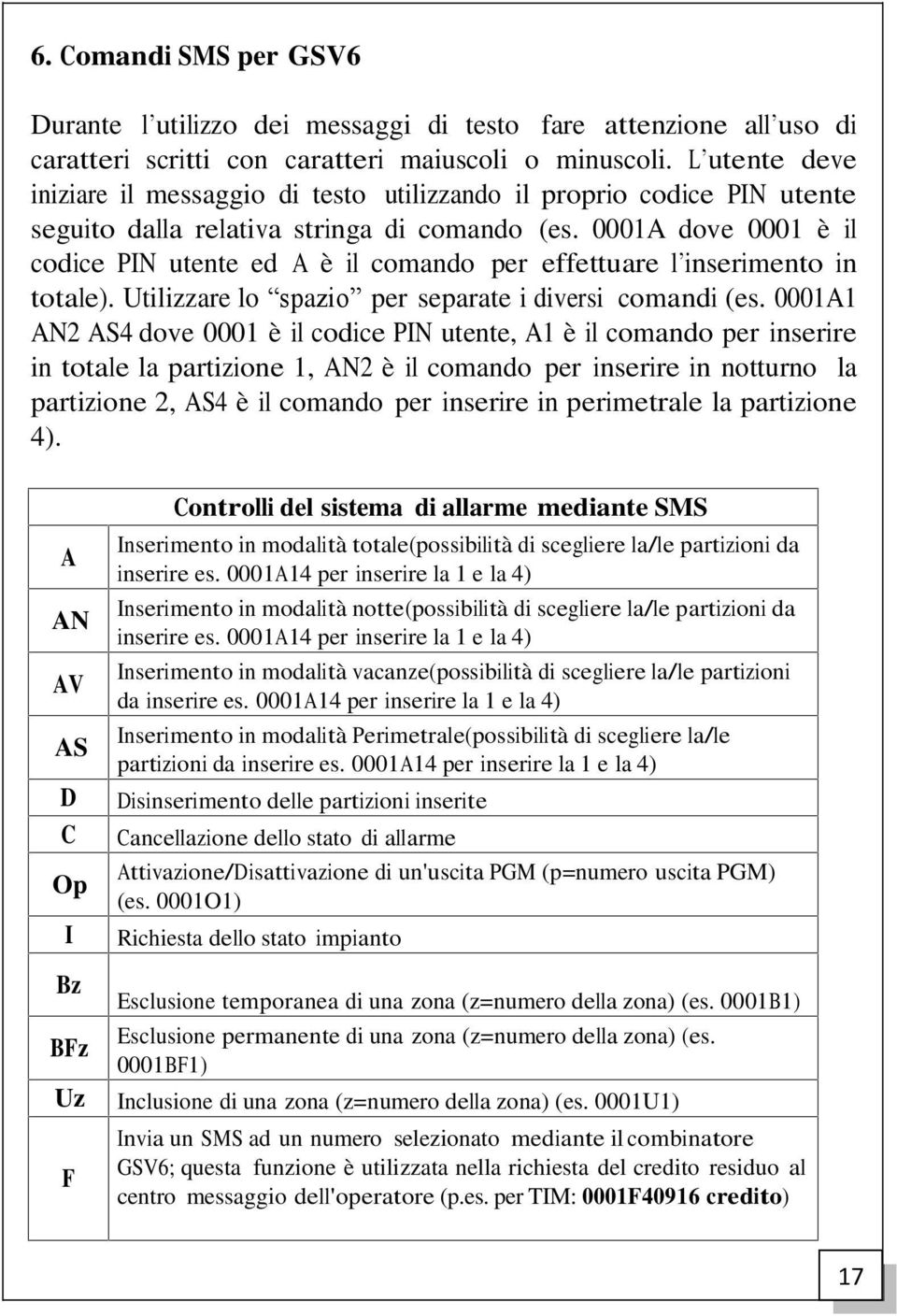 0001A dove 0001 è il codice PIN utente ed A è il comando per effettuare l inserimento in totale). Utilizzare lo spazio per separate i diversi comandi (es.