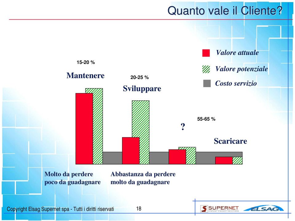 potenziale Costo servizio?