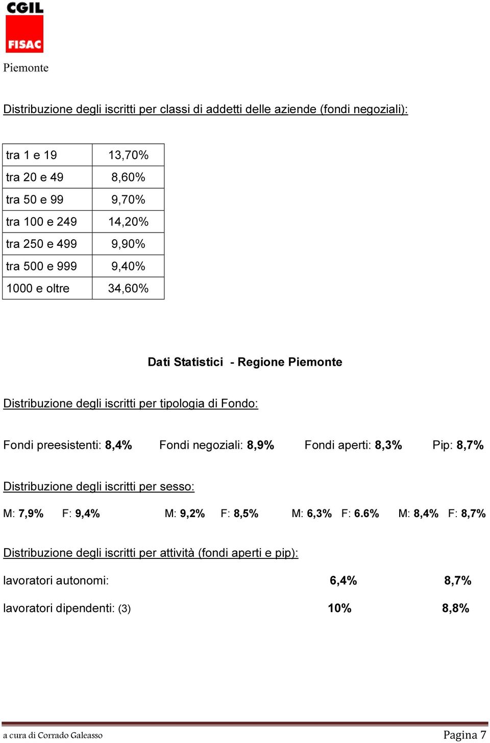 8,4% Fondi negoziali: 8,9% Fondi aperti: 8,3% Pip: 8,7% Distribuzione degli iscritti per sesso: M: 7,9% F: 9,4% M: 9,2% F: 8,5% M: 6,3% F: 6.