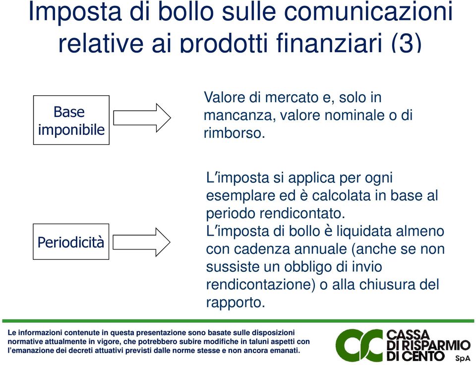 Periodicità L imposta si applica per ogni esemplare ed è calcolata in base al periodo rendicontato.