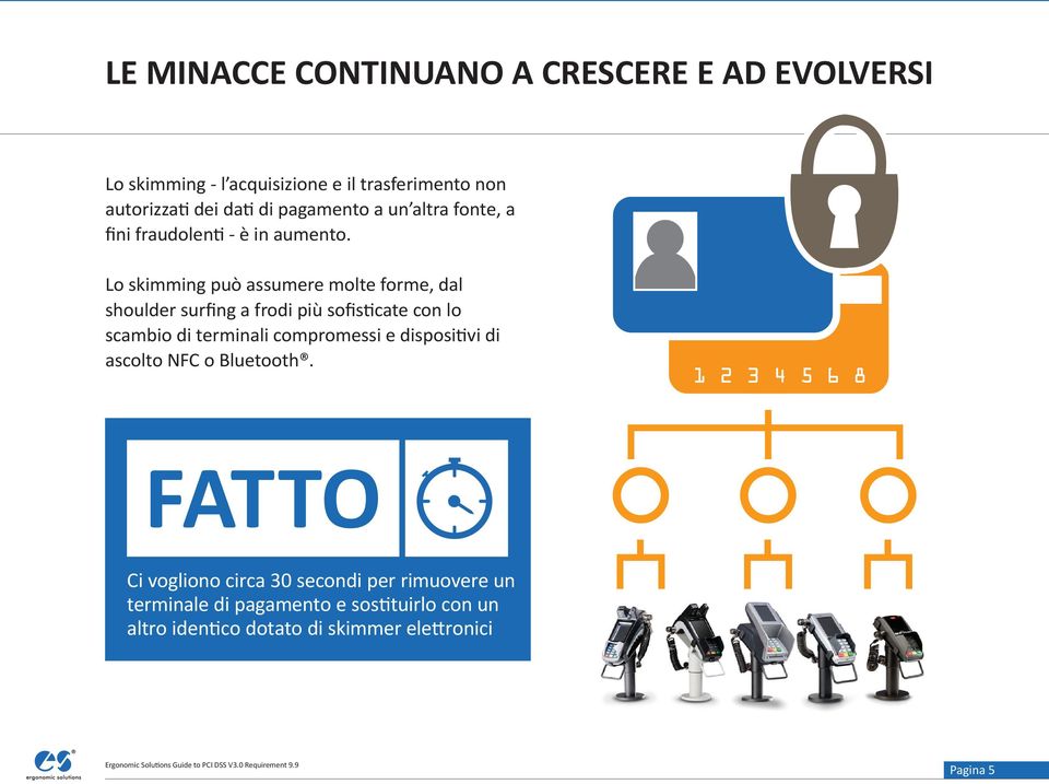 Lo skimming può assumere molte forme, dal shoulder surfing a frodi più sofisticate con lo scambio di terminali compromessi e dispositivi di