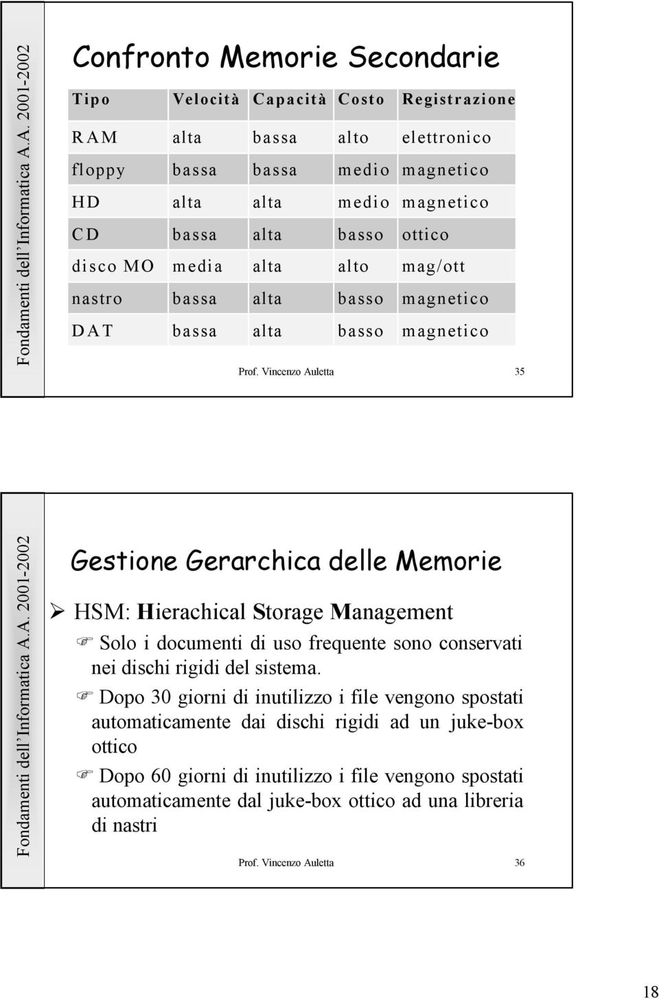 Vincenzo Auletta 35 Gestione Gerarchica delle Memorie HSM: Hierachical Storage Management Solo i documenti di uso frequente sono conservati nei dischi rigidi del sistema.