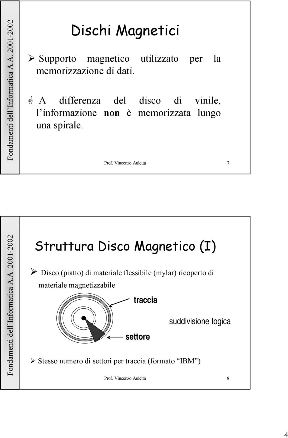 Vincenzo Auletta 7 Struttura Disco Magnetico (I) Disco (piatto) di materiale flessibile (mylar)