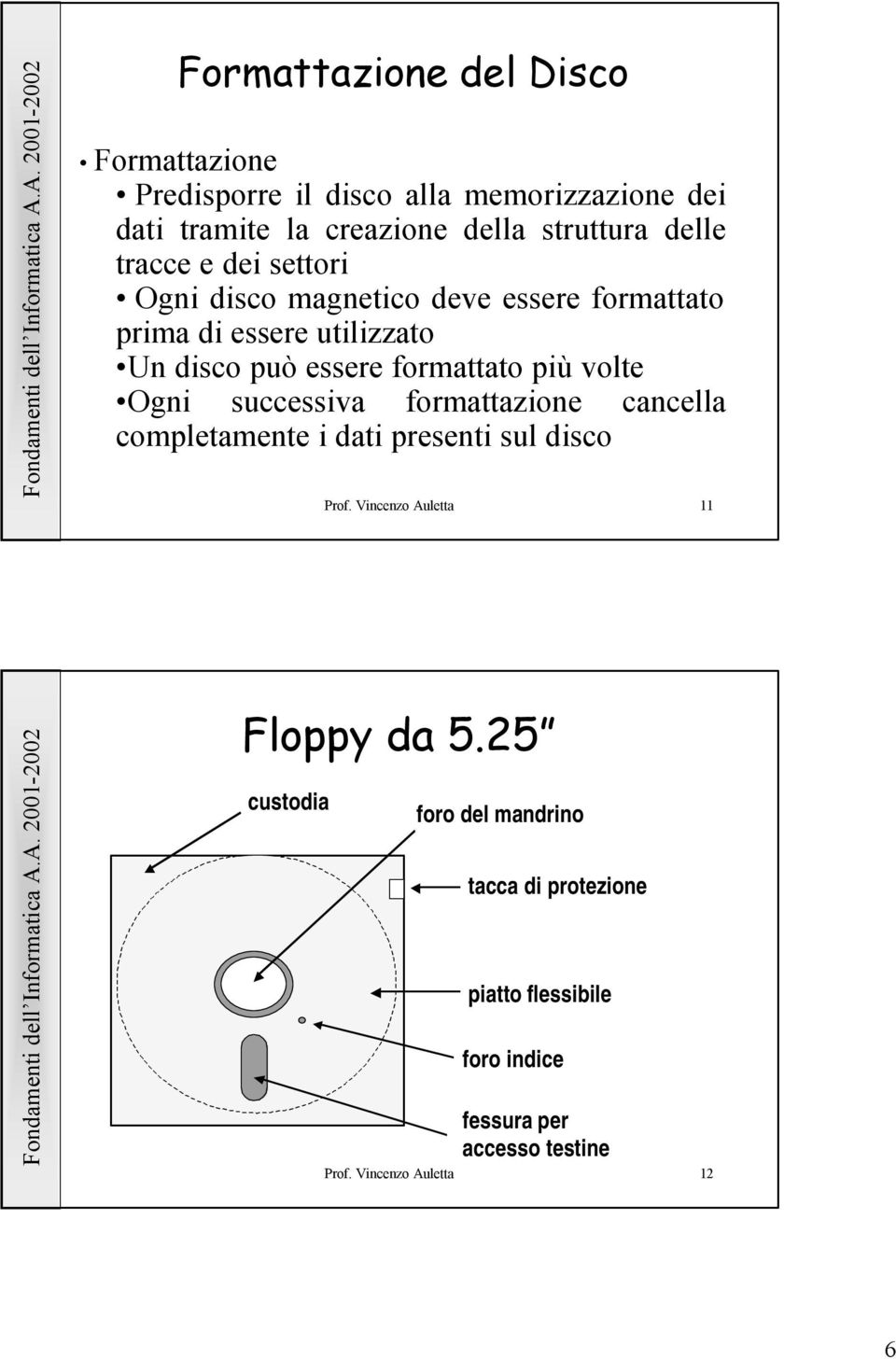 più volte Ogni successiva formattazione cancella completamente i dati presenti sul disco Prof. Vincenzo Auletta 11 Floppy da 5.