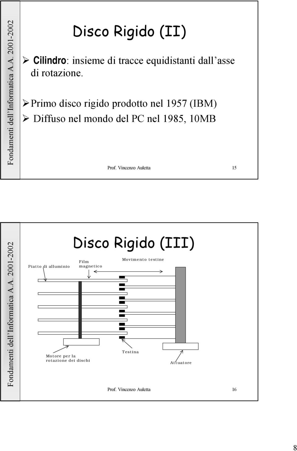 Prof. Vincenzo Auletta 15 Piatto di alluminio Disco Rigido (III) Film magnetico