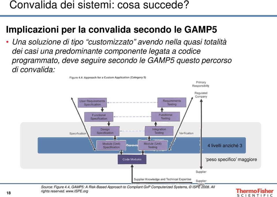 dei casi una predominante componente legata a codice programmato, deve seguire secondo le GAMP5 questo percorso