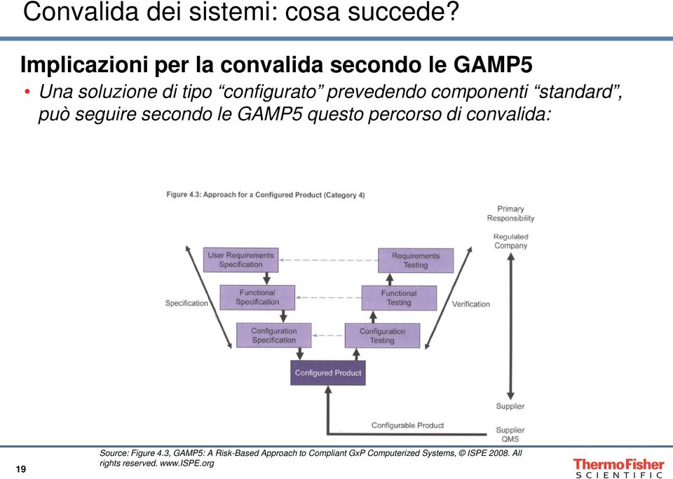 prevedendo componenti standard, può seguire secondo le GAMP5 questo percorso di