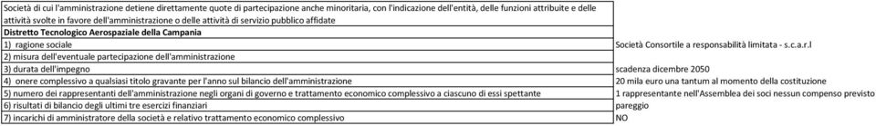 spaziale della Campania 1) ra