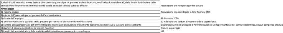 dei rappresentanti dell'amministrazione negli organi di governo e trattamento economico complessivo a ciascuno di essi spettante 1 rappresentante nel Consiglio di