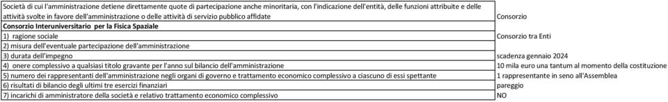 dell'amministrazione 10 mila euro una tantum al momento della costituzione 5) numero dei rappresentanti