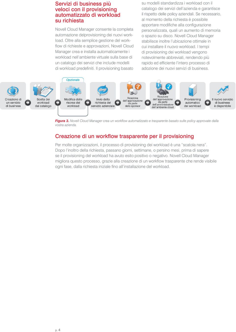 include modelli di workload predefiniti. Il provisioning basato su modelli standardizza i workload con il catalogo dei servizi dell azienda e garantisce il rispetto delle policy aziendali.