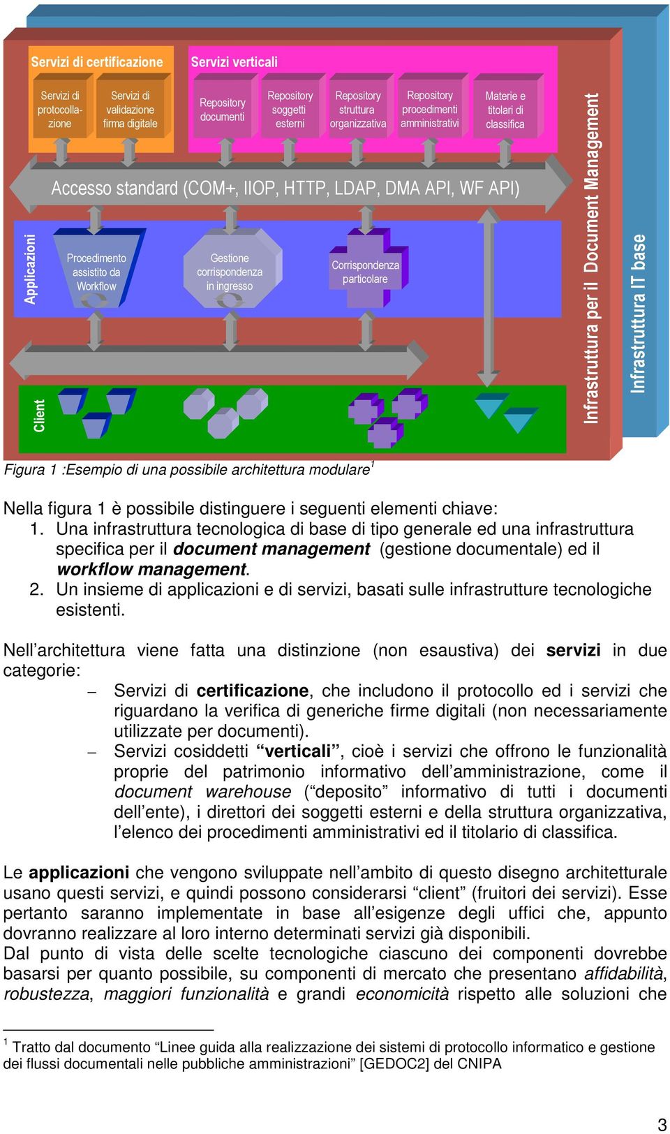 Un insieme di applicazioni e di servizi, basati sulle infrastrutture tecnologiche esistenti.