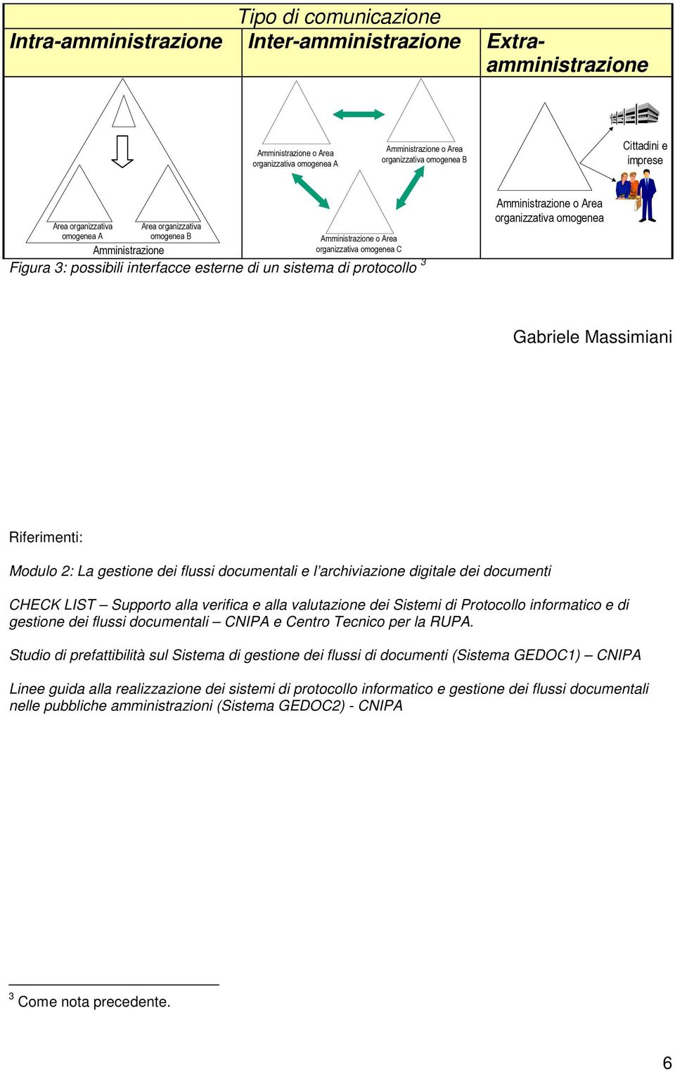 informatico e di gestione dei flussi documentali CNIPA e Centro Tecnico per la RUPA.